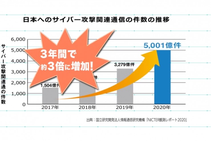 サイバープロテクター